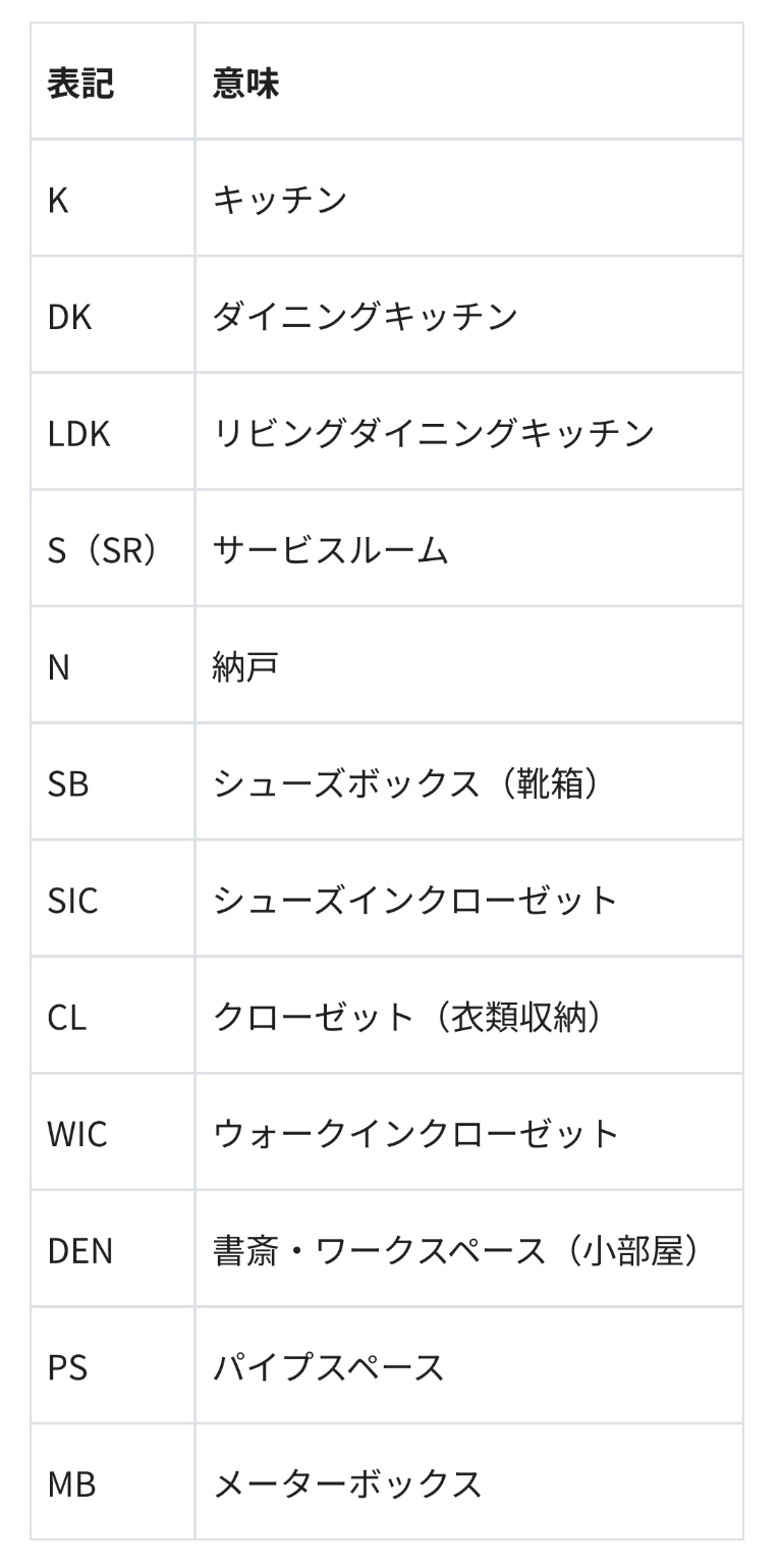 表記